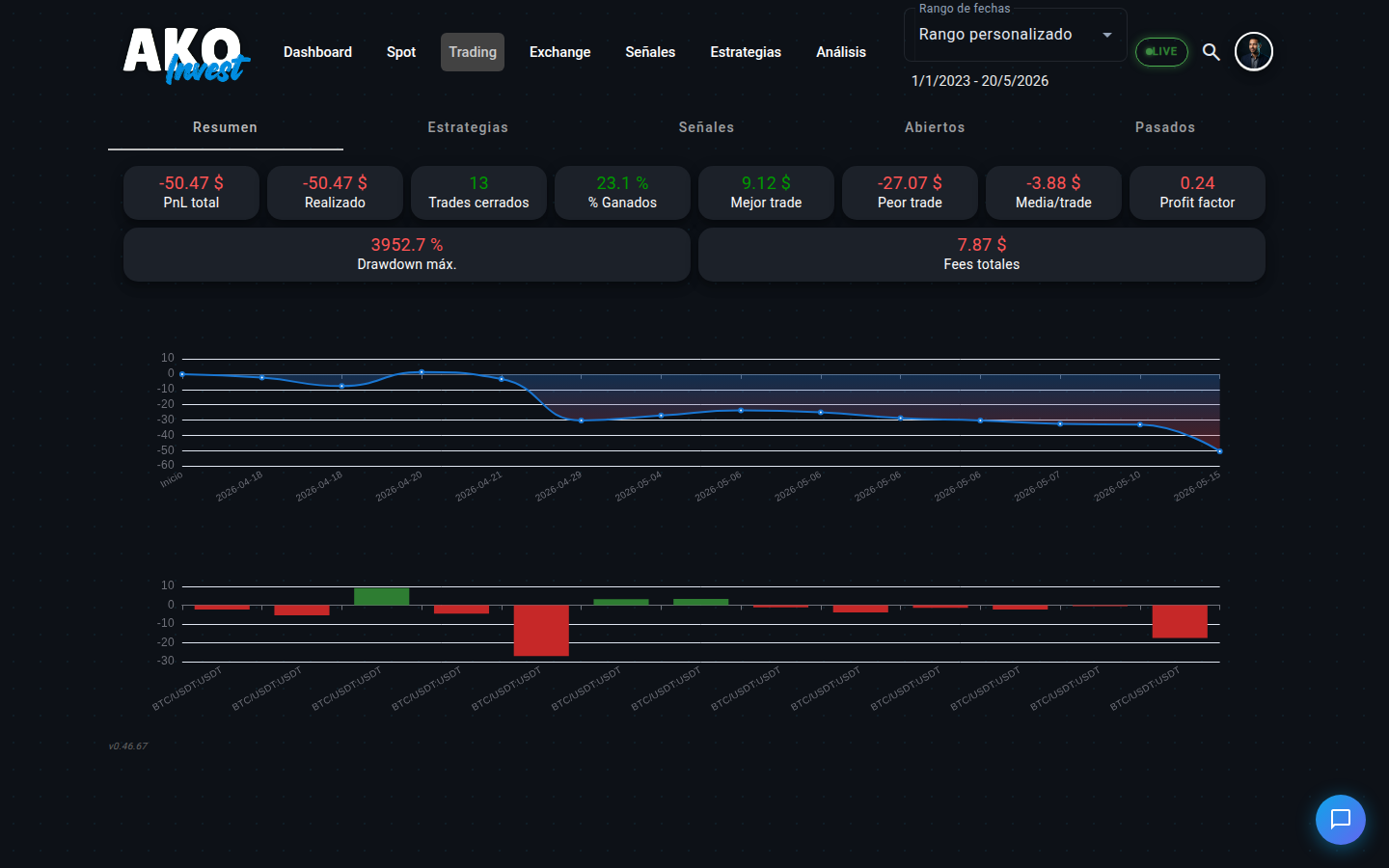 Dashboard unificado de AKOInvest