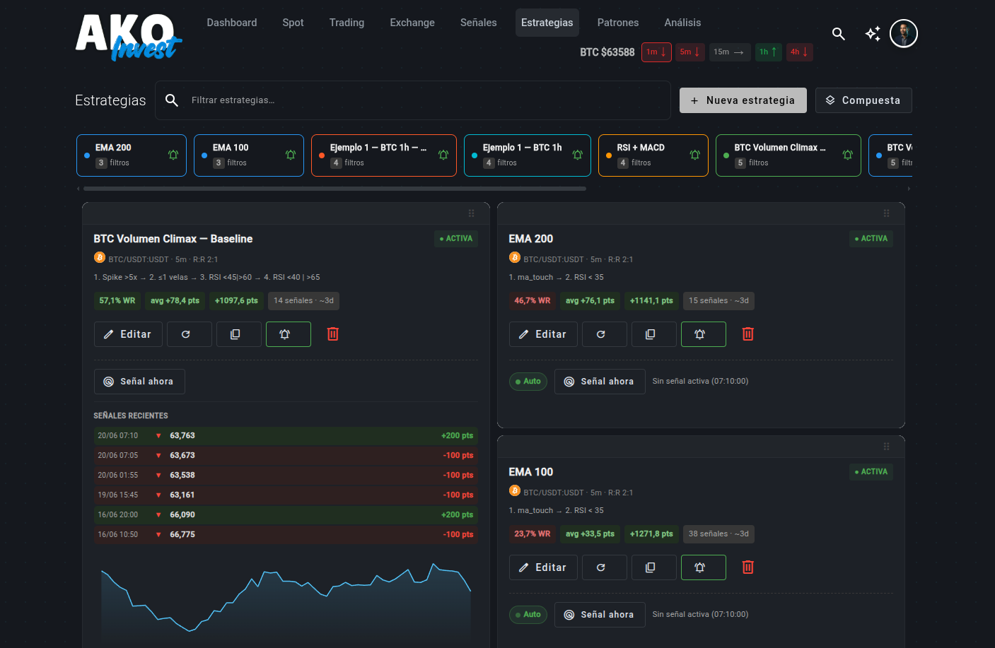 Backtesting de estrategias en AKOInvest